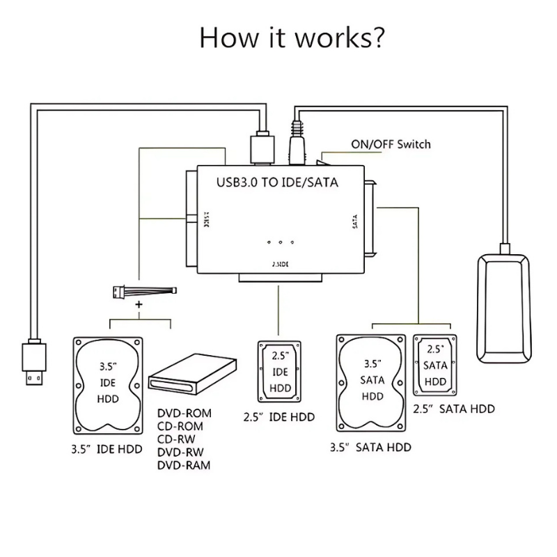 RecoveryConverter - USB 3.0 Till IDE/SATA Dataöverföring Och Återställningskonverterare