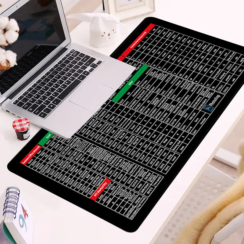 KeyboardPad –  Halkskydd Tangentbord Vaddera Och Skrivbordsmatta