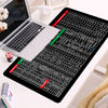 KeyboardPad –  Halkskydd Tangentbord Vaddera Och Skrivbordsmatta