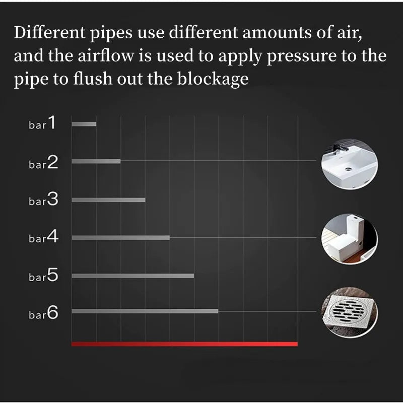 Cleaner Pro° DrainUnblocker: Turbo Luft Tryck Dränering Avblockerare