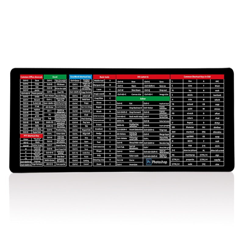 KeyboardPad –  Halkskydd Tangentbord Vaddera Och Skrivbordsmatta