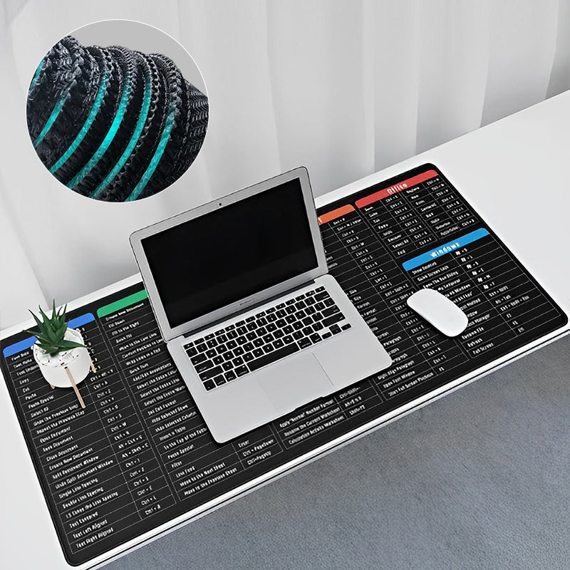 KeyboardPad –  Halkskydd Tangentbord Vaddera Och Skrivbordsmatta