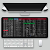KeyboardPad –  Halkskydd Tangentbord Vaddera Och Skrivbordsmatta